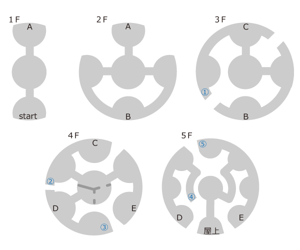 序章：翡翠の塔